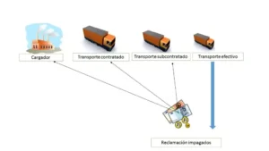Contra el cargador principal en los casos de impago