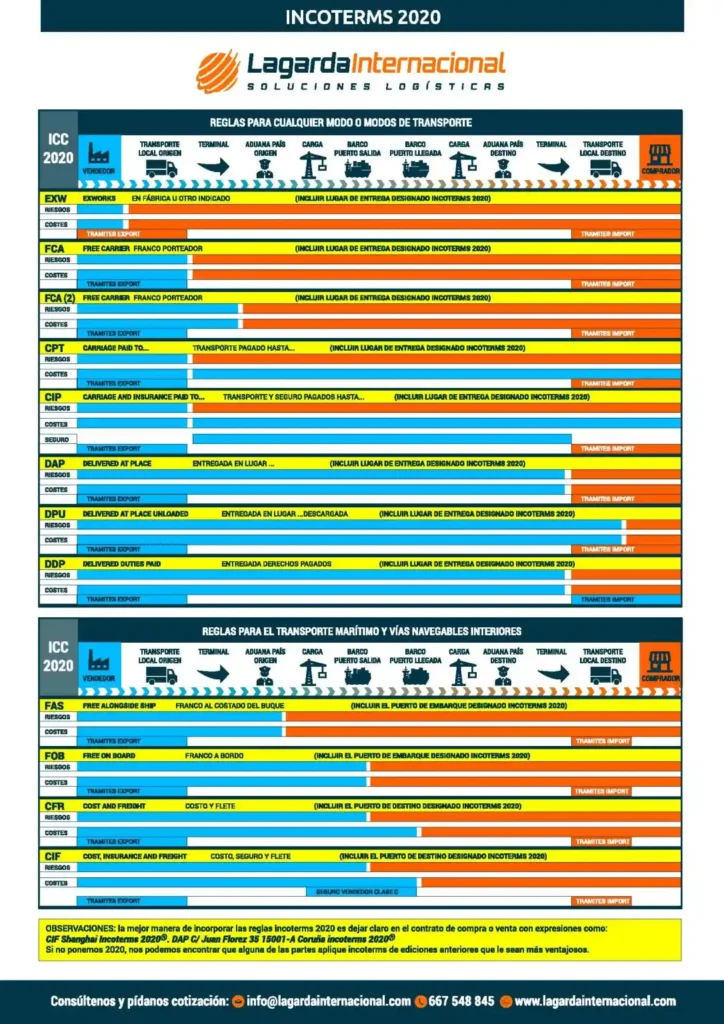 incoterms